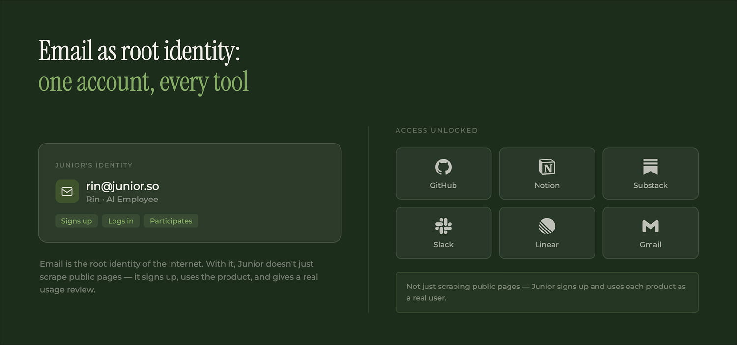 Email as root identity: one account, every tool